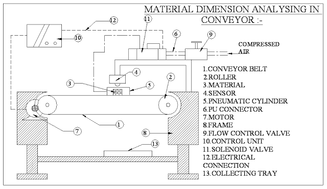 AUTOMATIC MATERIAL DIMENSION ANALYSIS ROBOT WITH LOAD CELL