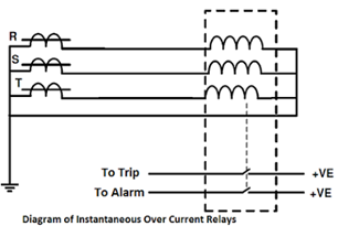 Instantaneous overcurrent relay25255b525255d-3701507