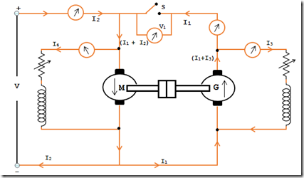 Princípio de funcionamento do teste regenerativo ou teste Hopkinson