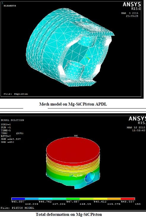 Projeto e análise de pistão de motor IC usando software Catia-Ansys