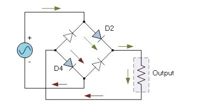 Diagrama de circuito mostrando o ciclo positivo do retificador de onda completa