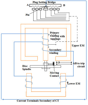 Non-directional overcurrent relay (wattmeter type)