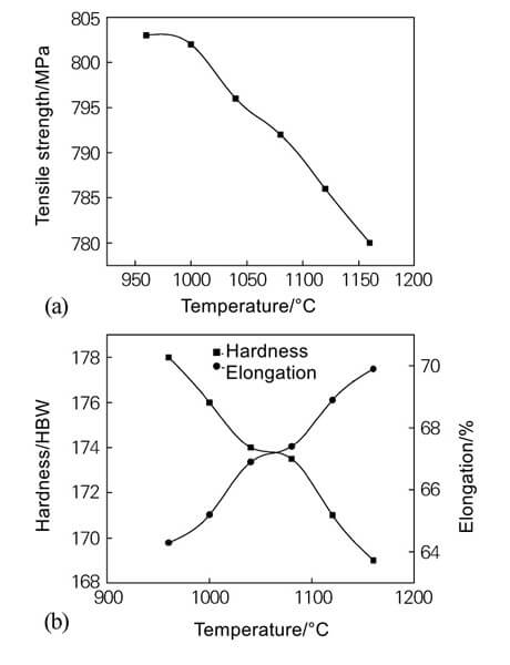 20231027022637 34811 - A influência da temperatura do tratamento térmico na estrutura e nas propriedades dos tubos de liga Inconel 625 formados a frio