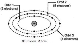 Átomo de silício Átomo de silício25255b625255d-4041477