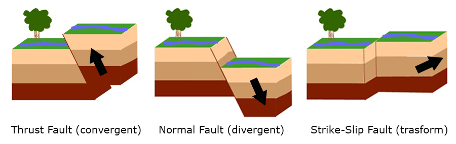 O que causa terremotos