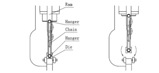 Brake press operating manual