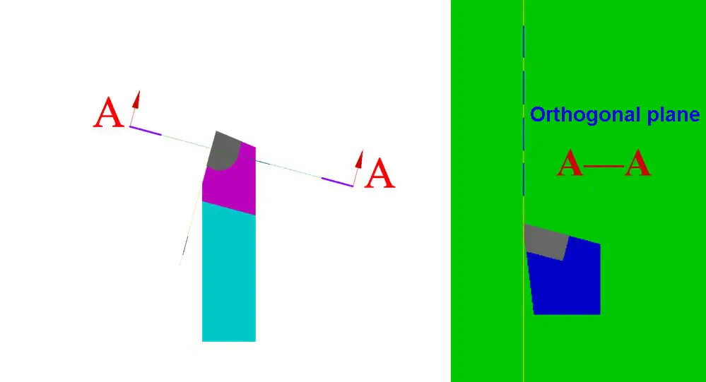 The principle of rear angle selection (α0)