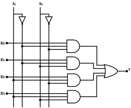 Diagrama de circuito do multiplexador de 4 entradas