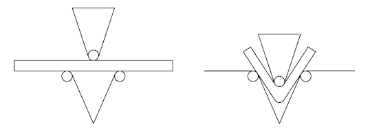 Diagrama esquemático del proceso de doblado.