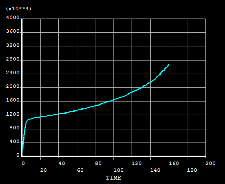 curva de força de flexão de faca larga