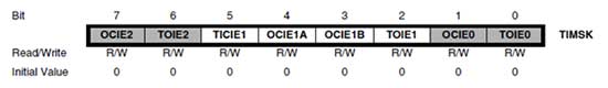 Valores de bits do registro TIMSK no AVR ATMega32