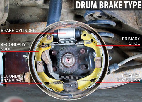 Drum brake working mechanism