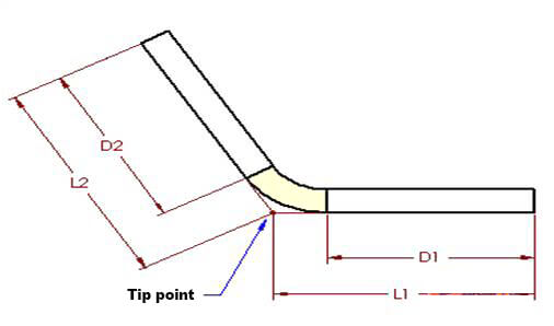 single bend in a sheet metal part