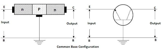 Configuração do circuito transistor