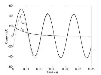 Power Quality - Definition of Transients