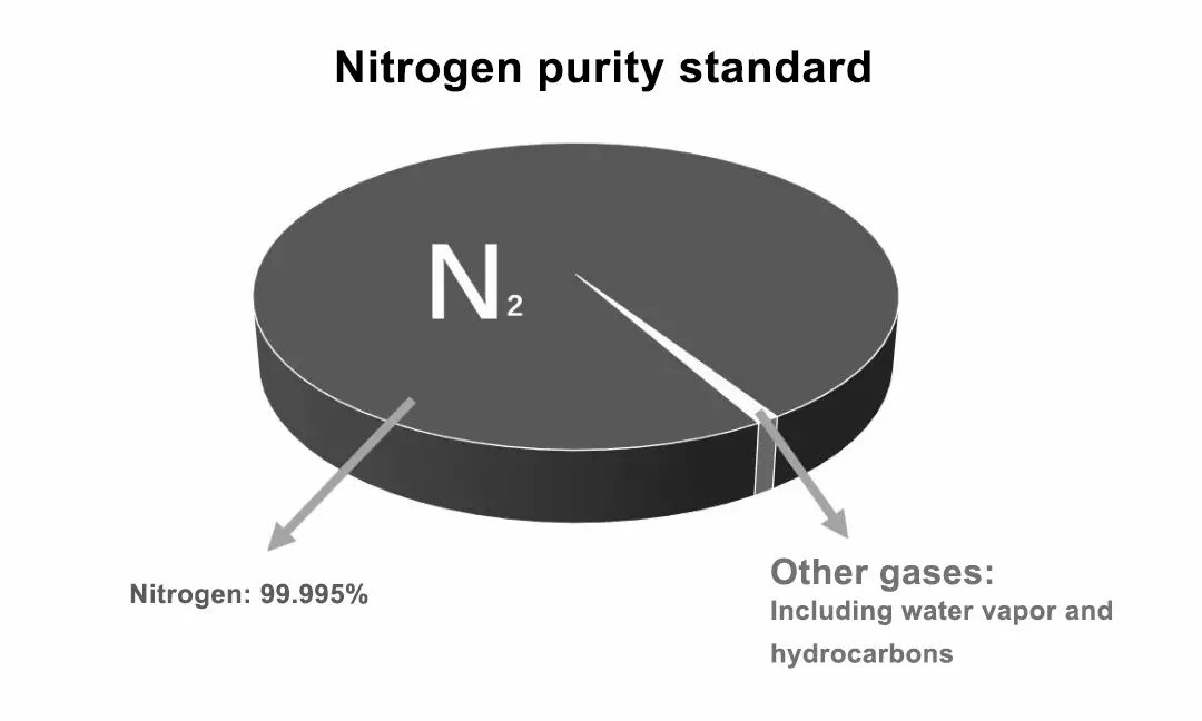 Padrão de pureza de nitrogênio