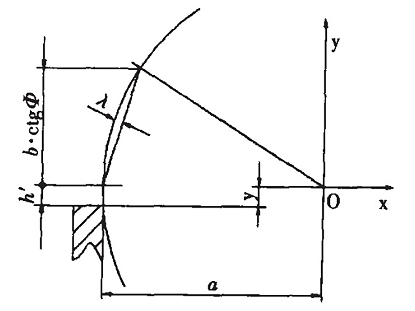 Fig. 4 El borde de la hoja es una línea recta.