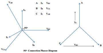 90° connection pointer diagram