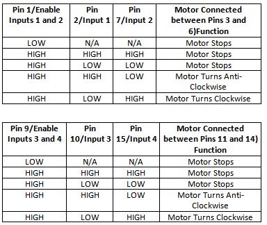 Tabela verdade do IC do driver do motor L293D