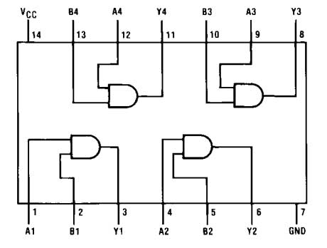 Diagrama de pinos do 7408 IC