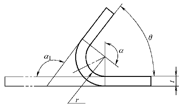 Setting various parameters of the bending process