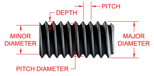 Thread geometric parameters