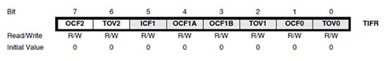 Valores de bits do registro TIFR no AVR ATMega32