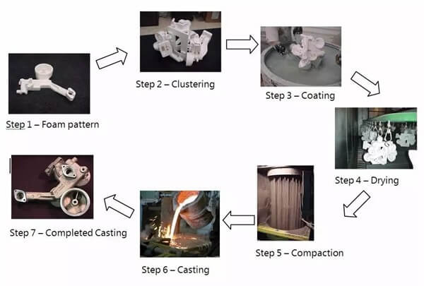 Casting diagram for disappearing shapes