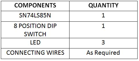Lista de componentes necessários para fazer o comparador de magnitude de 4 bits baseado em IC 7485