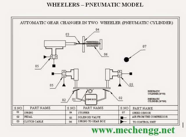 DESENHO DE CÂMBIO AUTOMÁTICO EM DUAS RODAS – MODELO PNEUMÁTICO