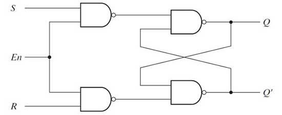 Diagrama de porta lógica da trava SR com entrada de habilitação 