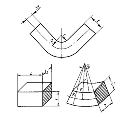 Position of the neutral deformation layer