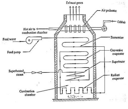 Benson Boilers