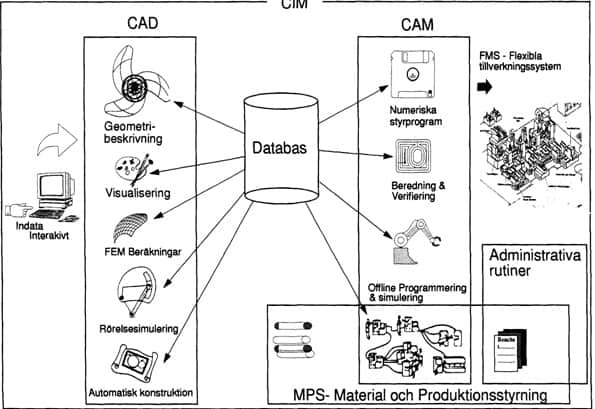 APPLICATION OF COMPUTERS IN ADVANCED MANUFACTURING