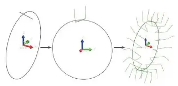 generación de trayectoria de herramienta