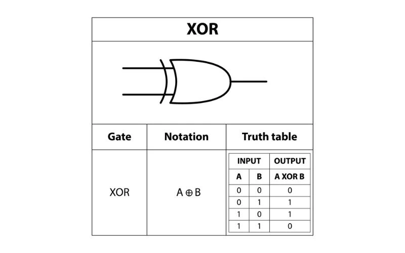 XOR