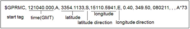 Imagem mostrando o formato de string GPRMC contendo informações de hora, latitude e longitude do módulo GPS