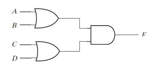 Imagem mostrando a implementação AND-OR de dois níveis antes da implementação NOR-NOR