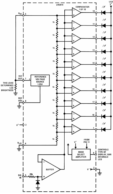 Diagrama de circuito mostrando a configuração básica do LM3914 com circuito interno (fonte - folha de dados TI do LM3914)