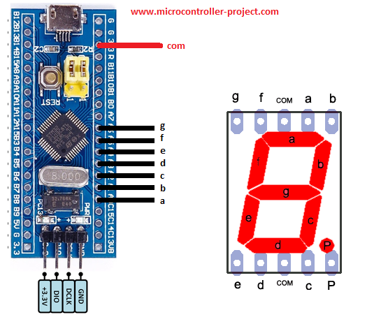 Stm32 microcontroller with 7-segment display