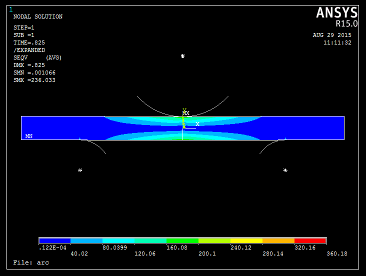 ANSYS analysis of wide knife bending