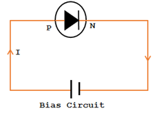 PN connection with forward and reverse bias