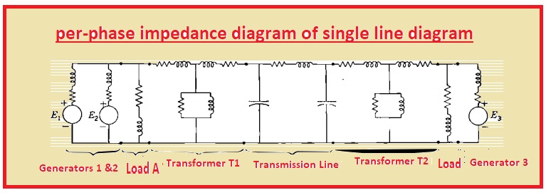 Diagrama de impedância por fase em diagrama unifilar