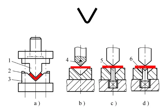 Troquel de doblado en forma de V