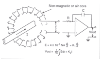 A diagram demonstrating the Rogowski coil Um diagrama demonstrando a bobina de Rogowski