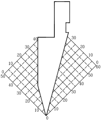 Acute puncture coordinate chart