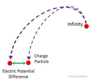 electrical potential difference