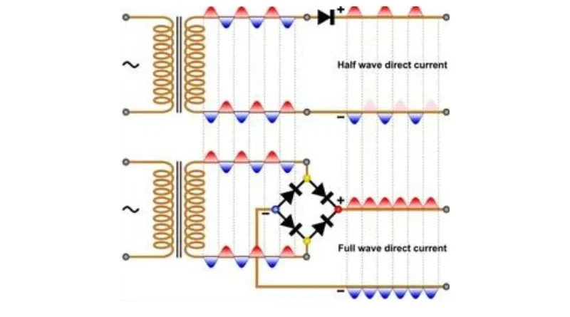 Retificador de meia onda