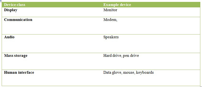 Imagem mostrando várias classes de driver