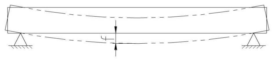 Convex working table quantity